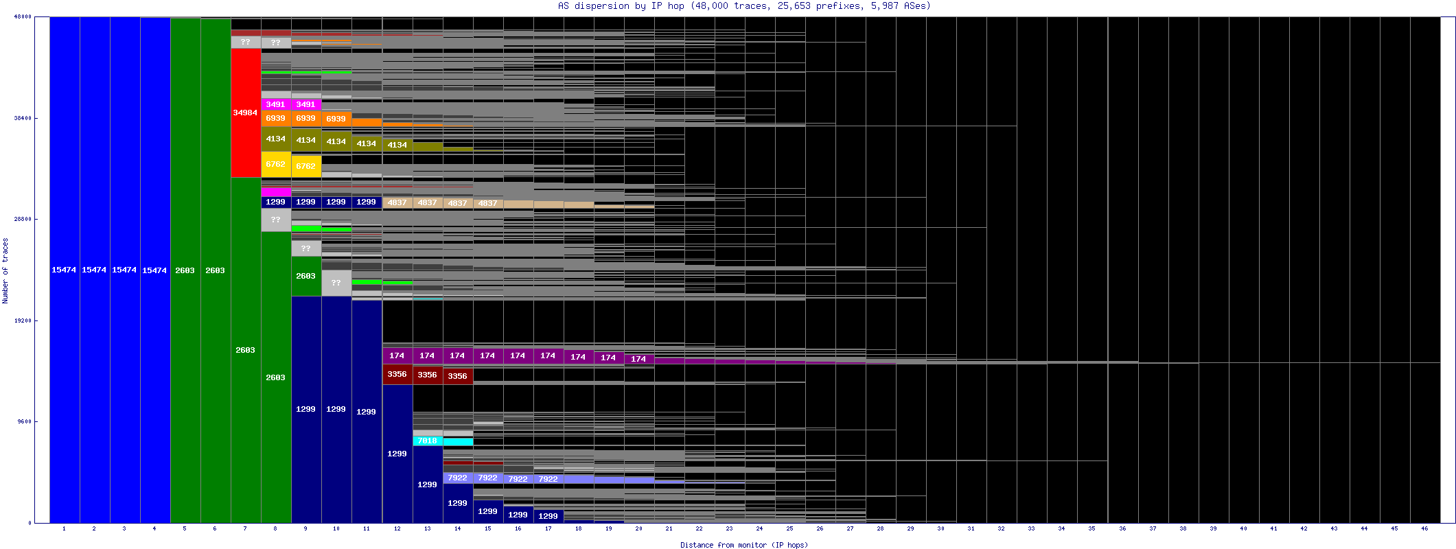 as_dispersion_by_ip.gif