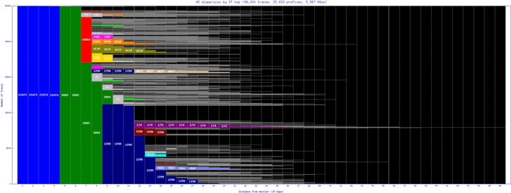 rkv-is/as_dispersion_by_ip.html