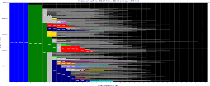 rkv-is/as_dispersion_by_ip_v6.html