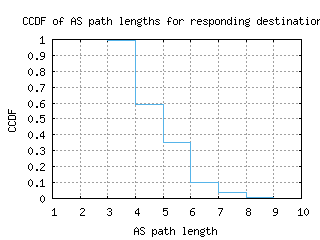 rkv-is/as_path_length_ccdf.html