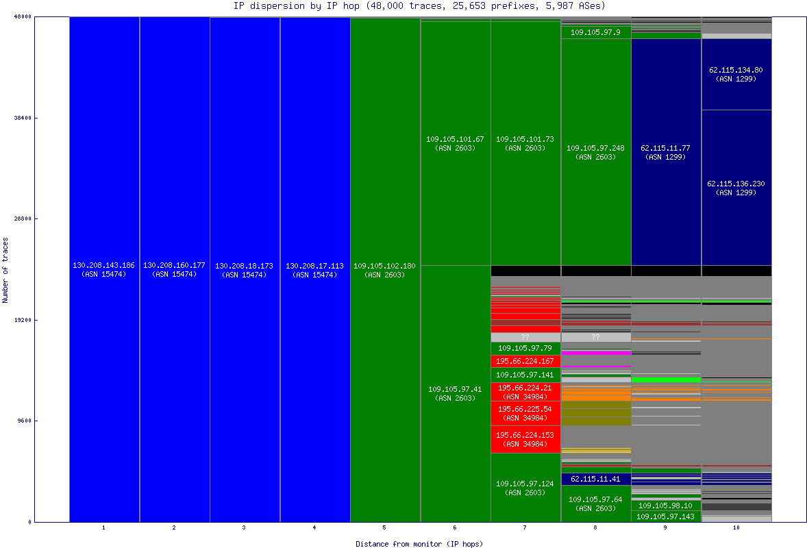 ip_dispersion.gif