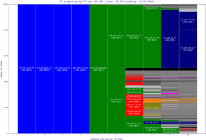 rkv-is/ip_dispersion.html