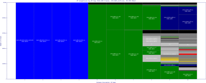 rkv-is/ip_dispersion_v6.html