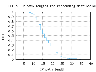 rkv-is/resp_path_length_ccdf.html