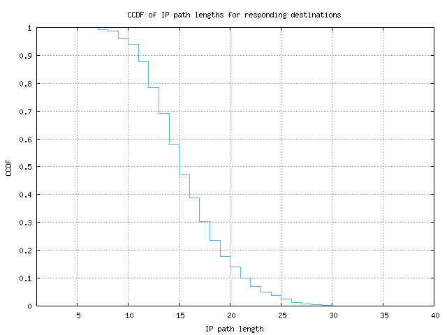 resp_path_length_ccdf_v6.png