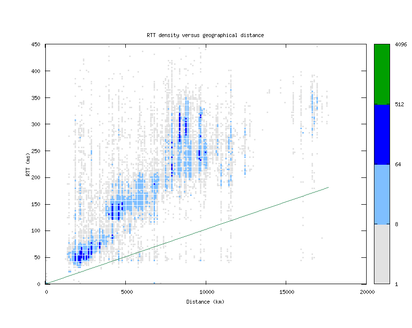 rtt_vs_distance.png