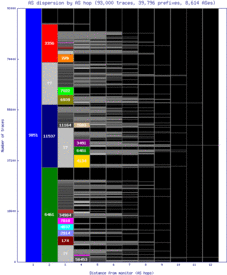 rno-us/as_dispersion_by_as.html