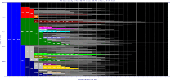 rno-us/as_dispersion_by_ip.html