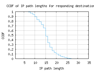 rno-us/resp_path_length_ccdf.html