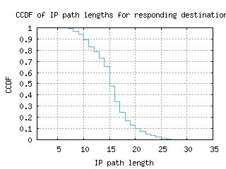 rno-us/resp_path_length_ccdf.html