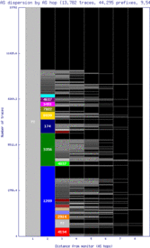 rno2-us/as_dispersion_by_as.html