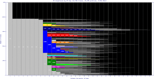 rno2-us/as_dispersion_by_ip.html