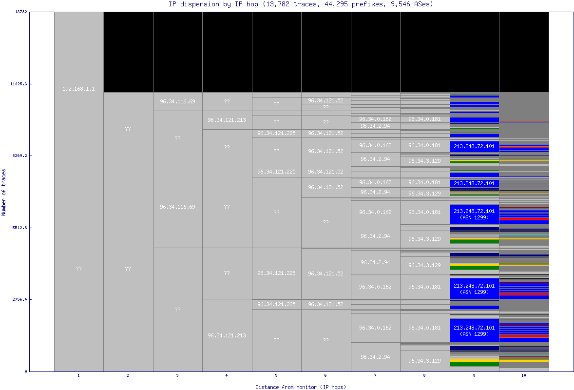 ip_dispersion.gif