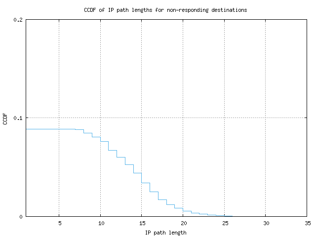 nonresp_path_length_ccdf.png