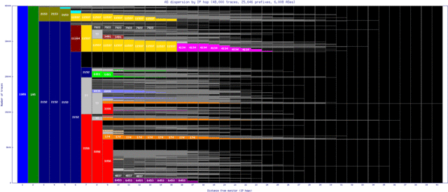 san-us/as_dispersion_by_ip.html