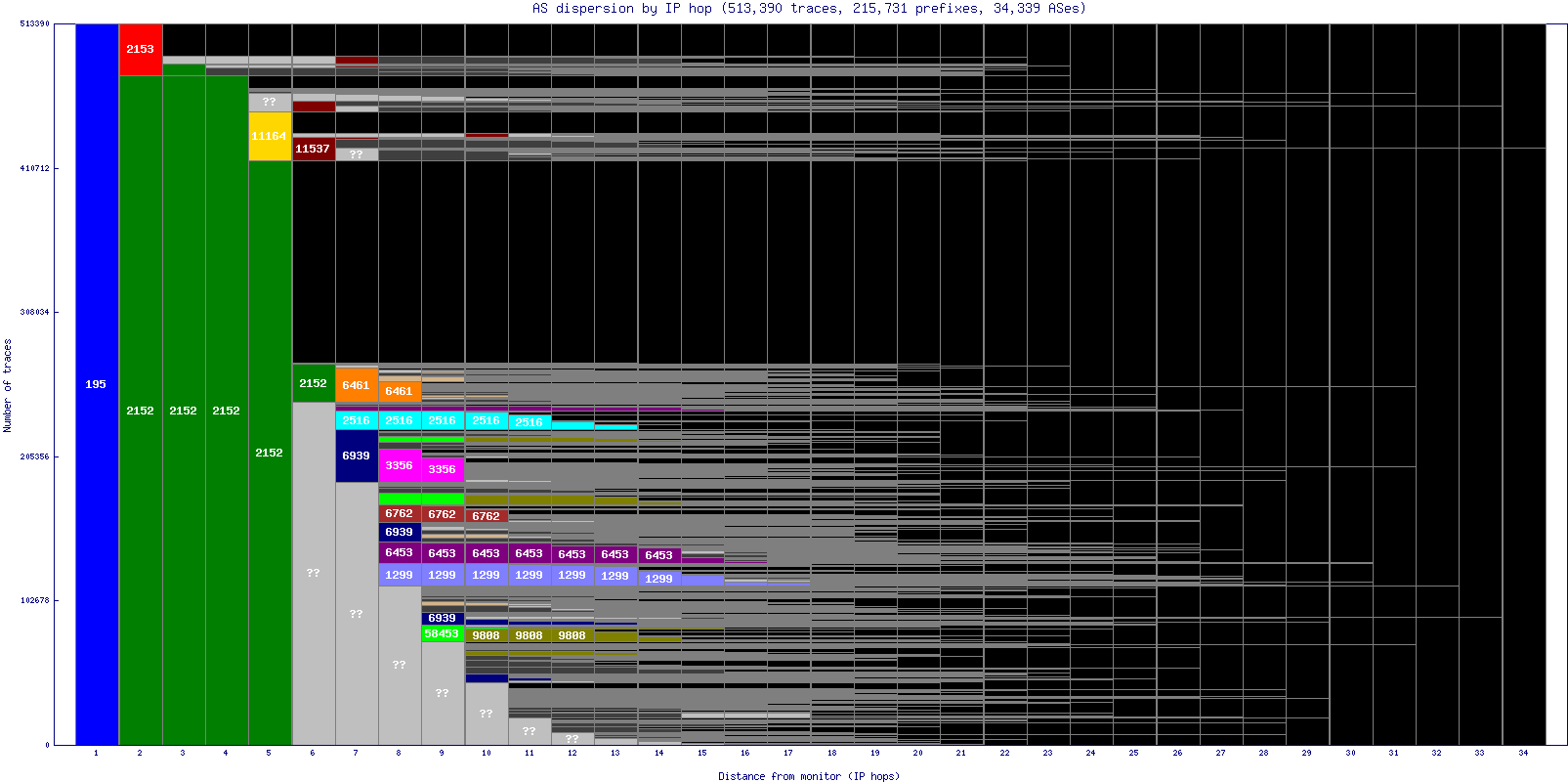 as_dispersion_by_ip_v6.gif