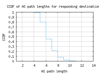 san-us/as_path_length_ccdf.html