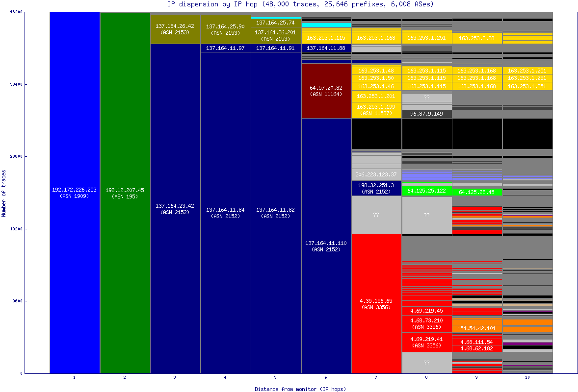 ip_dispersion.gif