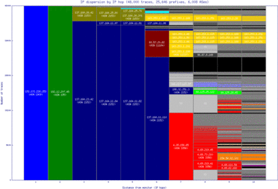 san-us/ip_dispersion.html