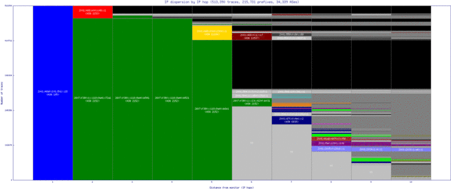 san-us/ip_dispersion_v6.html