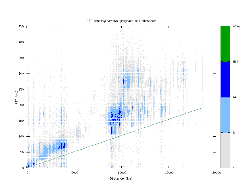 rtt_vs_distance.png