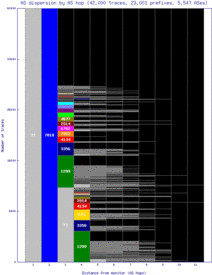 san2-us/as_dispersion_by_as.html