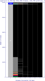 san2-us/as_dispersion_by_as_v6.html