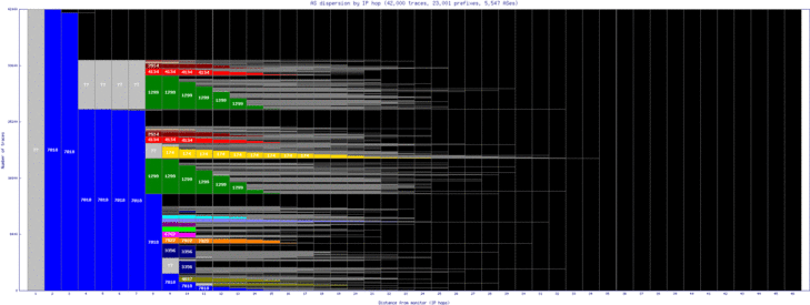 san2-us/as_dispersion_by_ip.html