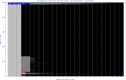 san2-us/as_dispersion_by_ip_v6.html