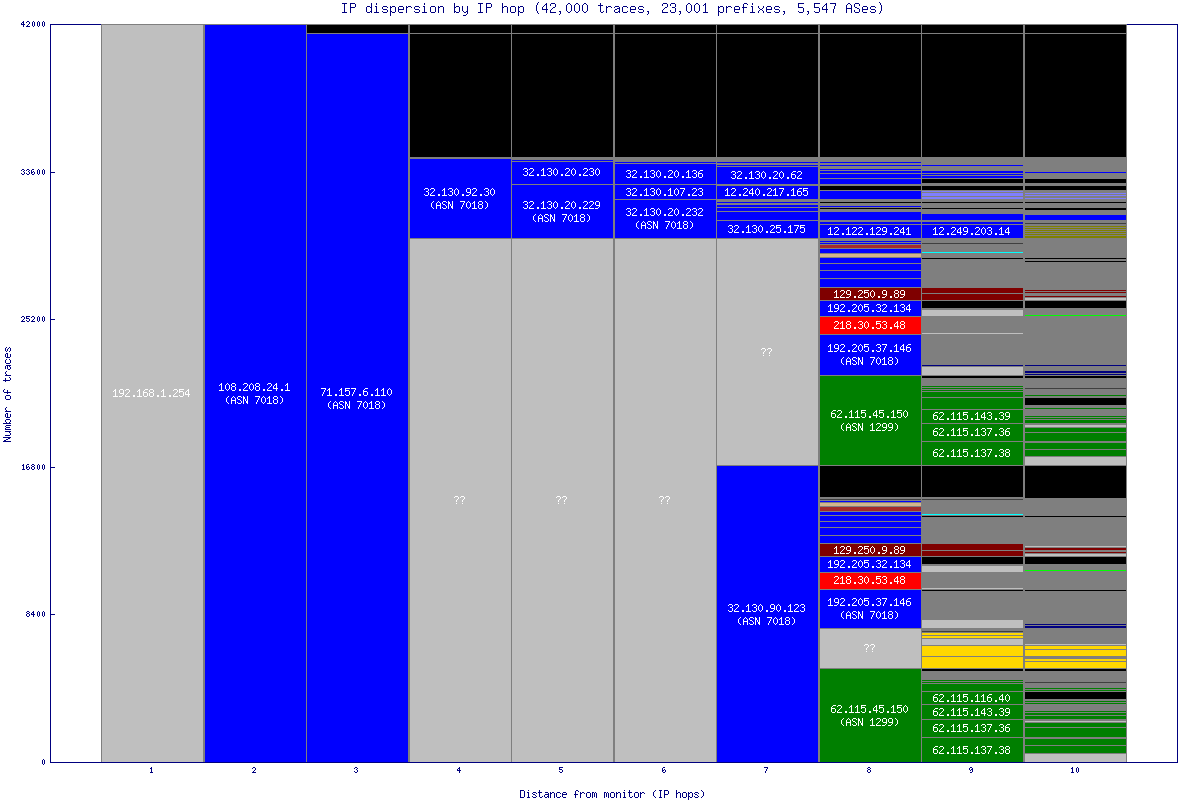 ip_dispersion.gif