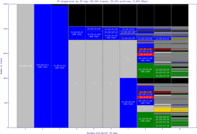 san2-us/ip_dispersion.html