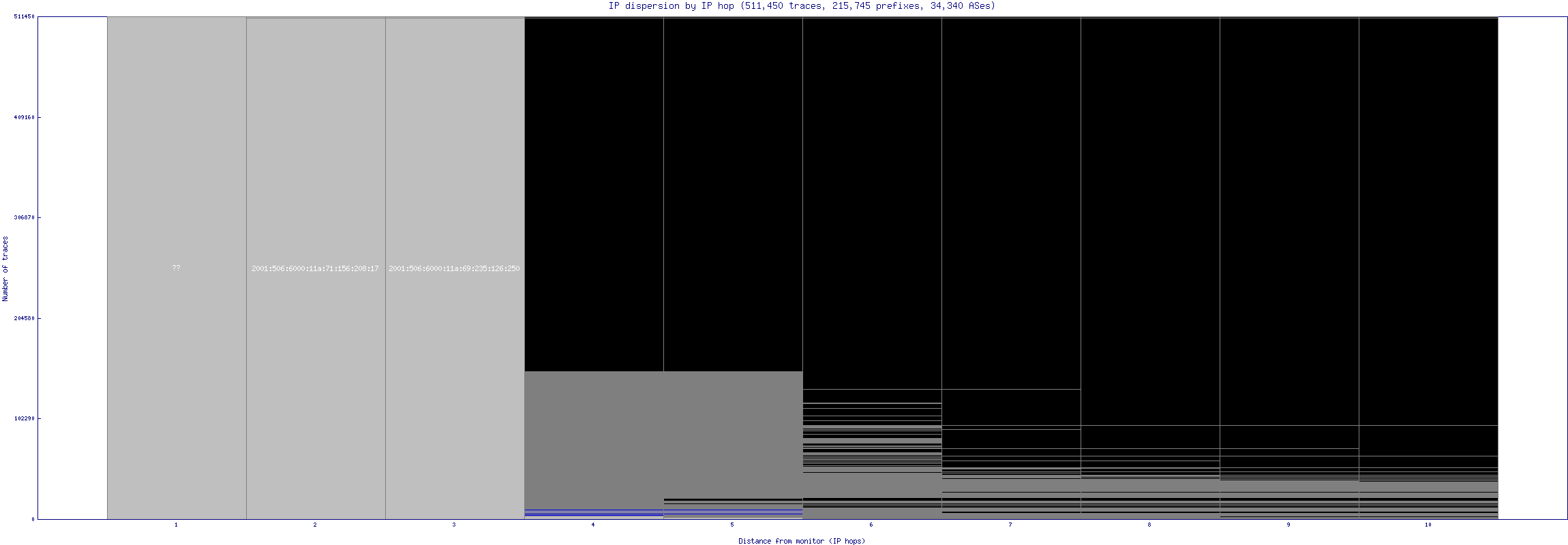 ip_dispersion_v6.gif