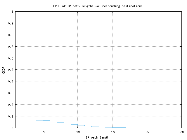 resp_path_length_ccdf_v6.png