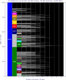 san3-us/as_dispersion_by_as.html