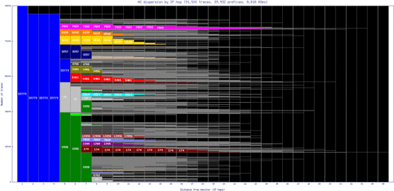 san3-us/as_dispersion_by_ip.html