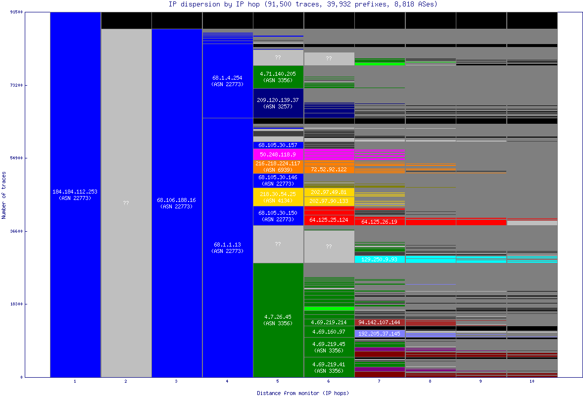 ip_dispersion.gif