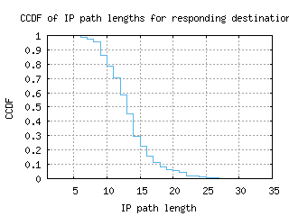 san3-us/resp_path_length_ccdf.html