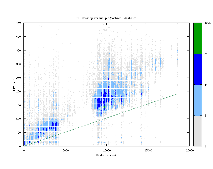 rtt_vs_distance.png