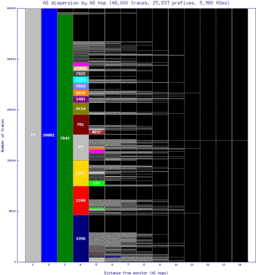 san4-us/as_dispersion_by_as.html