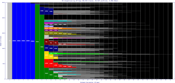 san4-us/as_dispersion_by_ip.html