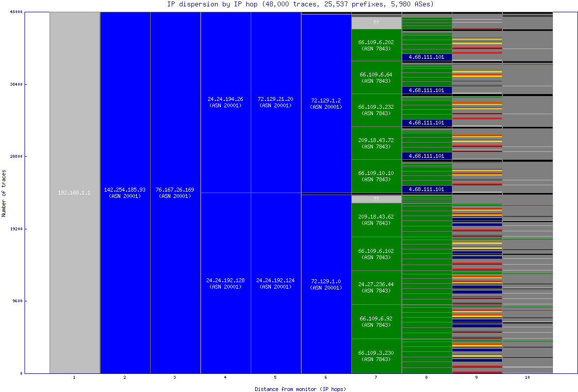 ip_dispersion.gif