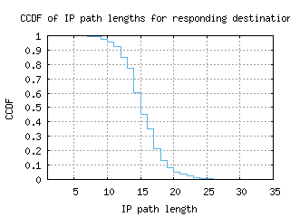 san4-us/resp_path_length_ccdf.html