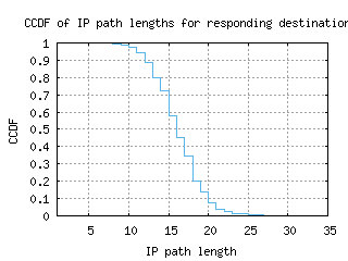 san4-us/resp_path_length_ccdf.html