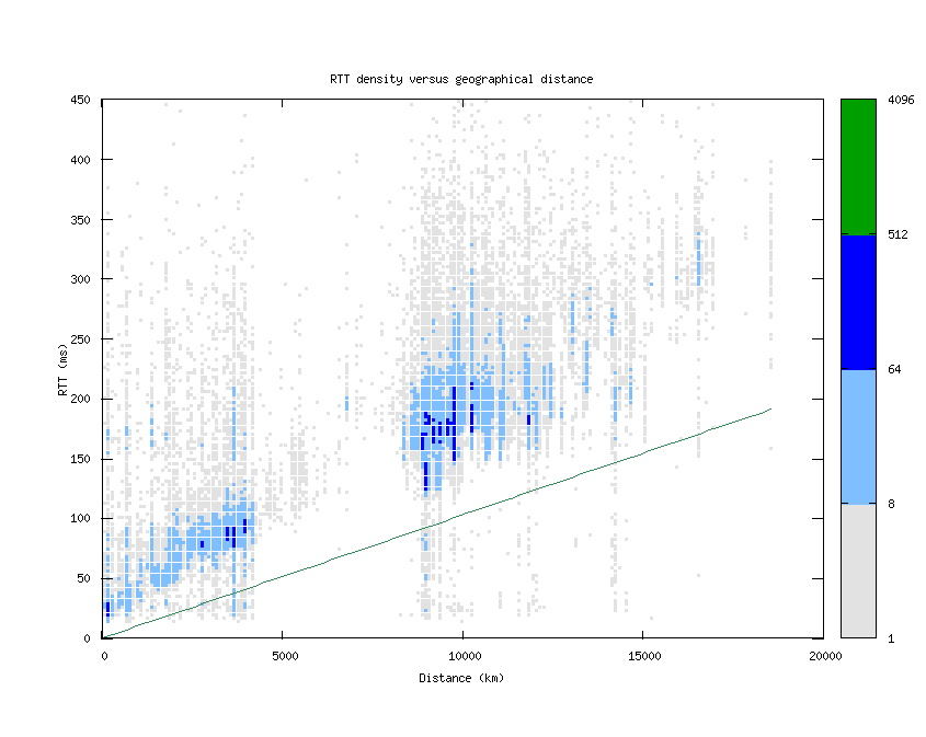 rtt_vs_distance.png