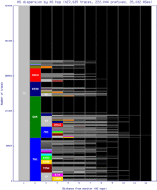 san8-us/as_dispersion_by_as_v6.html