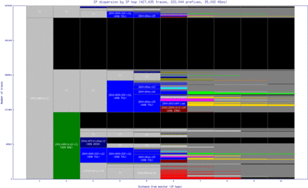 san8-us/ip_dispersion_v6.html
