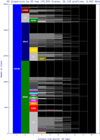 sao-br/as_dispersion_by_as.html