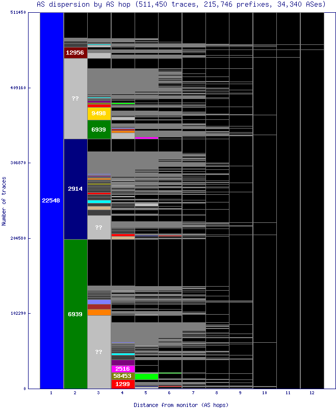 as_dispersion_by_as_v6.gif