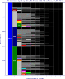 sao-br/as_dispersion_by_as_v6.html