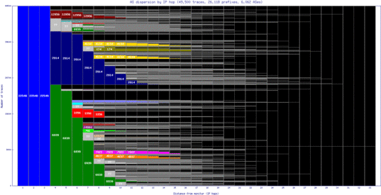 sao-br/as_dispersion_by_ip.html